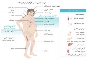 اثرات جانبی مضر گلوکوکورتیکوئیدها