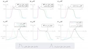 نگاه کلی به داروهای ضدآریتمی