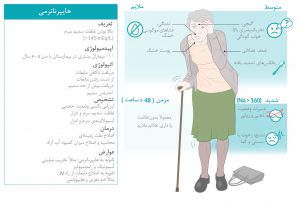 نکات کلی هایپرناترمی